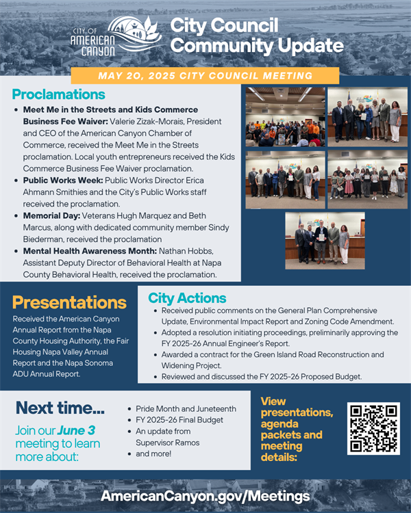 Alt Text Summaries: Main Document Summary: American Canyon City Council meeting summary for May 20, 2025, covering proclamations, presentations, and city actions. Proclamations Section: City Council presented proclamations for Meet Me in the Streets and Kids Commerce Business Fee Waiver to Chamber of Commerce President Valerie Zizak-Morais and youth entrepreneurs, Public Works Week to Director Erica Ahmann Smithies and staff, Memorial Day to veterans Hugh Marquez and Beth Marcus with community member Sindy Biederman, and Mental Health Awareness Month to Nathan Hobbs from Napa County Behavioral Health. Photos show council members with proclamation recipients in council chambers. Presentations Section: City received annual reports from Napa County Housing Authority, Fair Housing Napa Valley, and Napa Sonoma ADU programs. City Actions Section: City Council received public comments on General Plan Comprehensive Update and Environmental Impact Report, adopted resolution for FY 2025-26 Annual Engineer's Report, awarded contract for Green Island Road Reconstruction and Widening Project, and reviewed FY 2025-26 Proposed Budget. Next Meeting Preview: June 3 meeting agenda preview featuring Pride Month and Juneteenth proclamations, FY 2025-26 Final Budget, and Supervisor Ramos update with QR code for meeting details. Website Reference: Link to AmericanCanyon.gov/Meetings for full meeting materials and agendas.